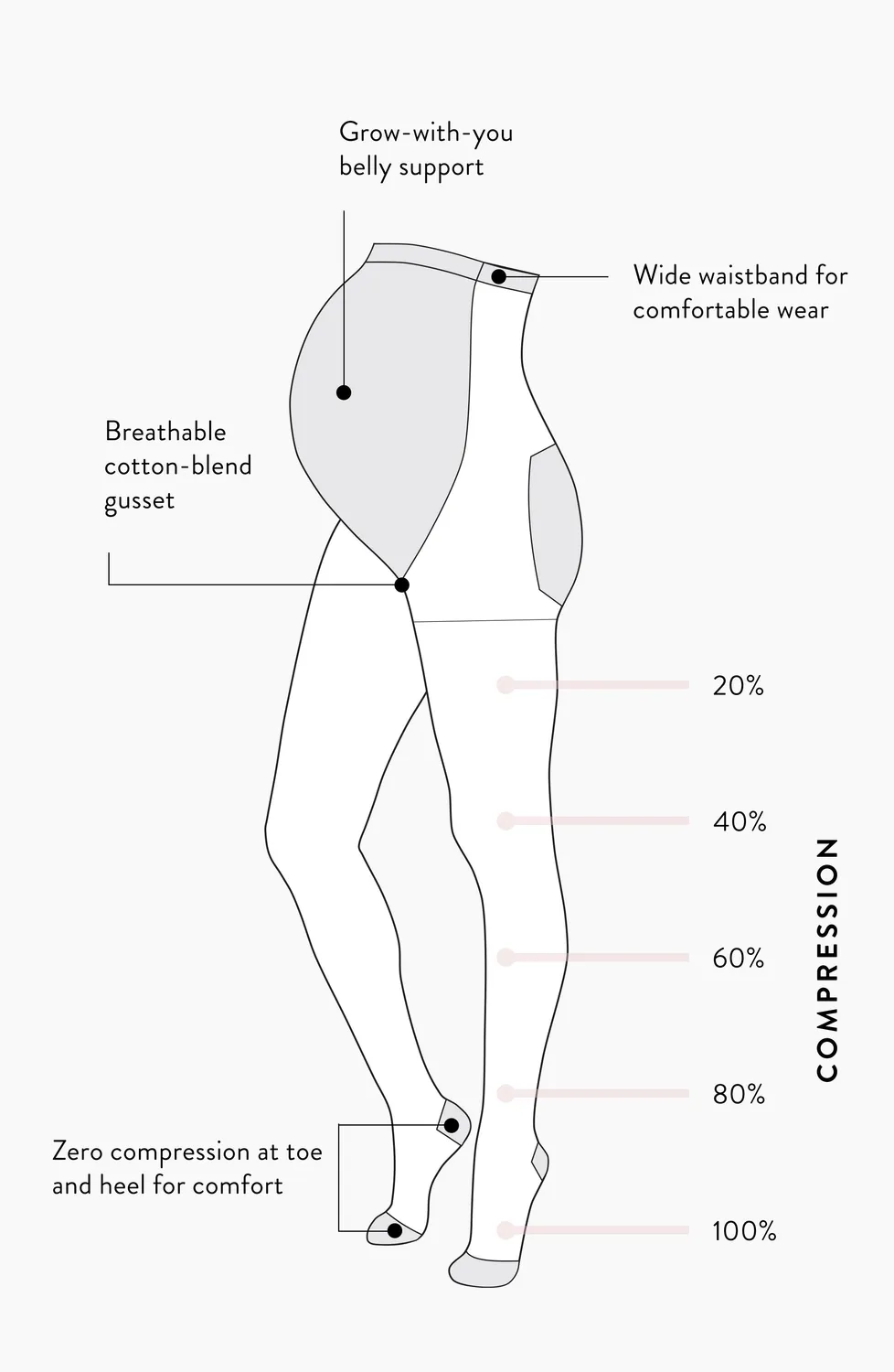 Belly Bandit Maternity Compression stödstrumpbyxor