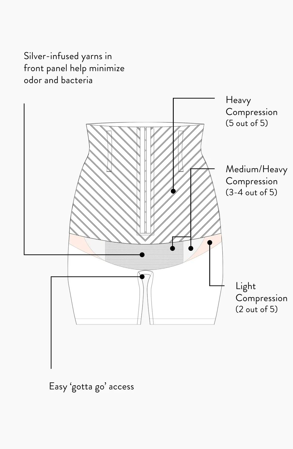 Belly Bandit C-Section Compression Shorts kompressionsshorts postpartum